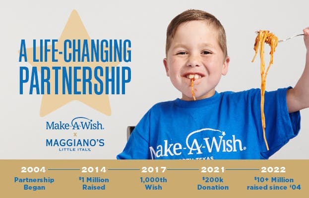 A life-changing partnership. In 2004, our partnership began. In 2014, we had raised $1m. In 2017, we granted our 1,000th wish. In 2021, we made a $200k donation. In 2022, we surpassed $10m raised.